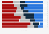Photos: posts on social networks in France 2015, by type and frequency