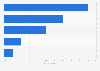 Association of organic products with precise and well known criteria in France 2014