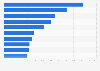 Sales value of ambient culinary products by type in France 2014-2015