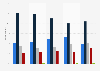 Usefulness of major beverage brands for the introduction of French cafes 2014