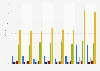Price of a day at the beach by criteria in France 2016