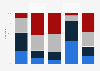 Social networks: opinions of journalists on how to be challenged France 2015