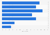 Sources of inspiration of journalists in France 2015