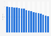 Price index for reimbursable medicines in France 1998-2015
