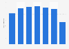 Number of restaurants and drives of the Casino Group in France 2013-2016