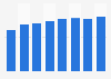 Total number of Internet users in France 2009-2016