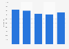 Aircraft freight from overseas airports in France 2010-2014