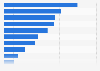 French airports: traffic per provincial airport 2016