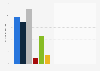 Value of audiovisual program exports by genre in France 2014