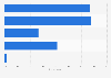 Real estate search: tools used in France 2014