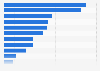 Regular publishers of comic book authors in France 2015