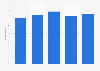 French opinion on social media advertising 2015