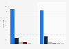 Type of internet connection of landlords and tenants in France 2017