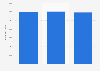 Italy: book sales revenues 2014-2016
