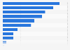 Cruise industry: market share of companies in Spain 2014