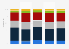 Breakdown of entrants into nursing homes by level of dependency France 2015, by type