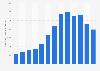 Volume of international mobile calls France 2006-2015