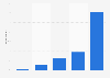 Internet and the music and cinema industries in France 2014