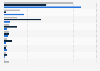 Suicide methods usedin Picardy by gender 2012