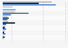 Gender breakdown of suicides by method in Lorraine 2012