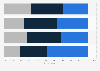 Evaluation of the benefits of traditional insurers in France 2015