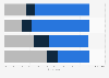 Future sources of information on insurance products in France 2015