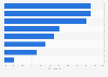 Breakdown of charitable payments of football clubs by sector France 2013