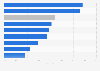 Companies with a catalog on their website in France 2013, by sector
