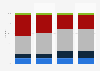 Road accidents: seriously injured in France 2000-2012, by user category