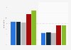 Reading or buying erotic books by age in France 2016