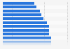 Meal expenses of foreign tourists by nationality in Paris 2014