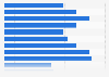 Daily expenses of business tourists during their stay in Paris 2012