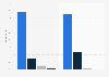 Social networks: brand endorsements in France and the United States 2015