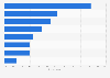 Main advantages of booking on the Internet: French opinion 2015