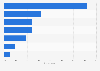 Internet booking: most important search criteria in France 2015