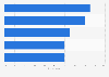 Five first ways gamers hear about a video game in France 2014-2015