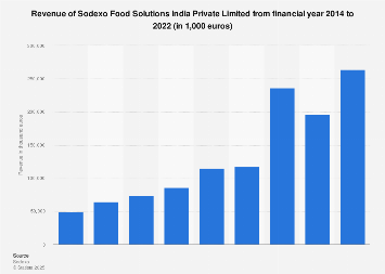 Sodexo visual data 4