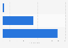 Business aviation market in Japan - fleet size by aircraft type 2016