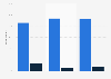 Share of gaming development studios with an independent status in France 2014-2016