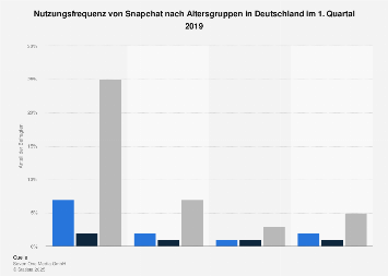 Kennenlernen usage