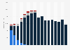 Sales volume of TV sets in Germany 2005-2018, by device type