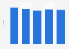 Italy: employment rate of foreigners in 2010-2018