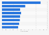 Digital advertising spending share of media ad spending Asia Pacific 2020, by country