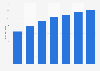 Sales value of the company Sfera Joven Spain 2013-2017