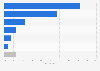 Tourists distributed by country of residence in Menorca (Balearic Islands) 2016