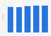 South Tenerife: hotel bed occupancy rate Spain 2011-2015