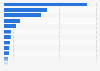 Ranking of insurance groups according to policyholders Spain 2015