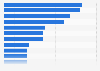 Mergers & Acquisitions: top consultants in Spain 2015, by number of transactions