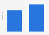 Brazil: number of checkouts in Christmas online sales 2012-2017