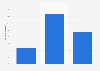 In-store search for promotions when going shopping in Spain 2015